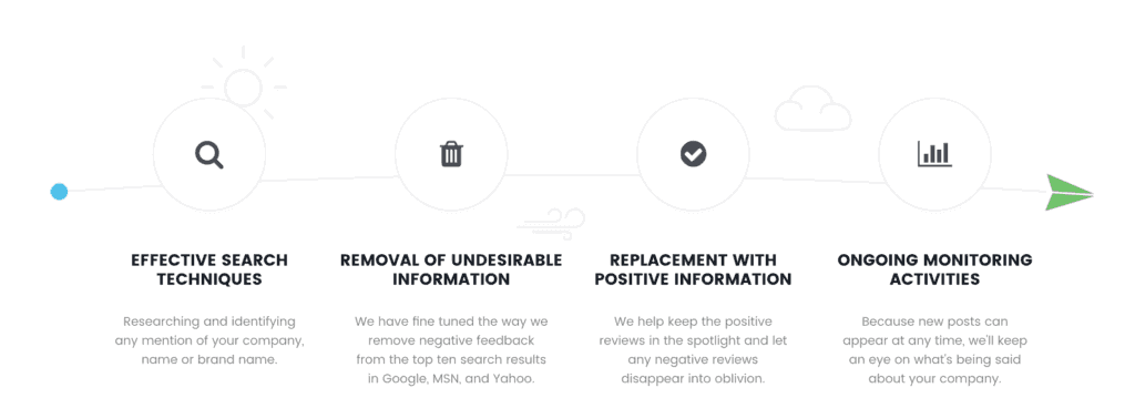 Brand Reputation and Corporate Reputation