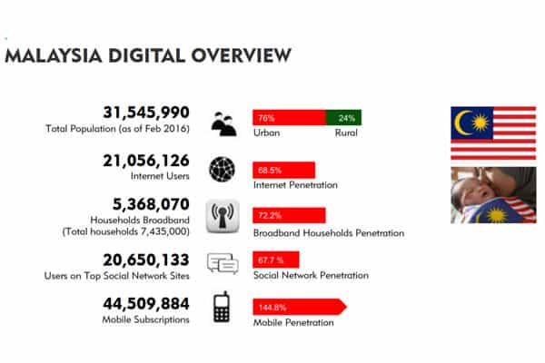 influencer marketing malaysia